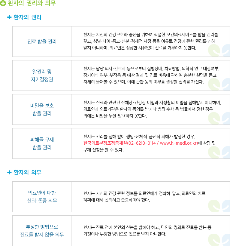 환자의 권리와 의무