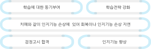 학습치료 목표